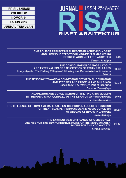 RISA (Riset Arsitektur)